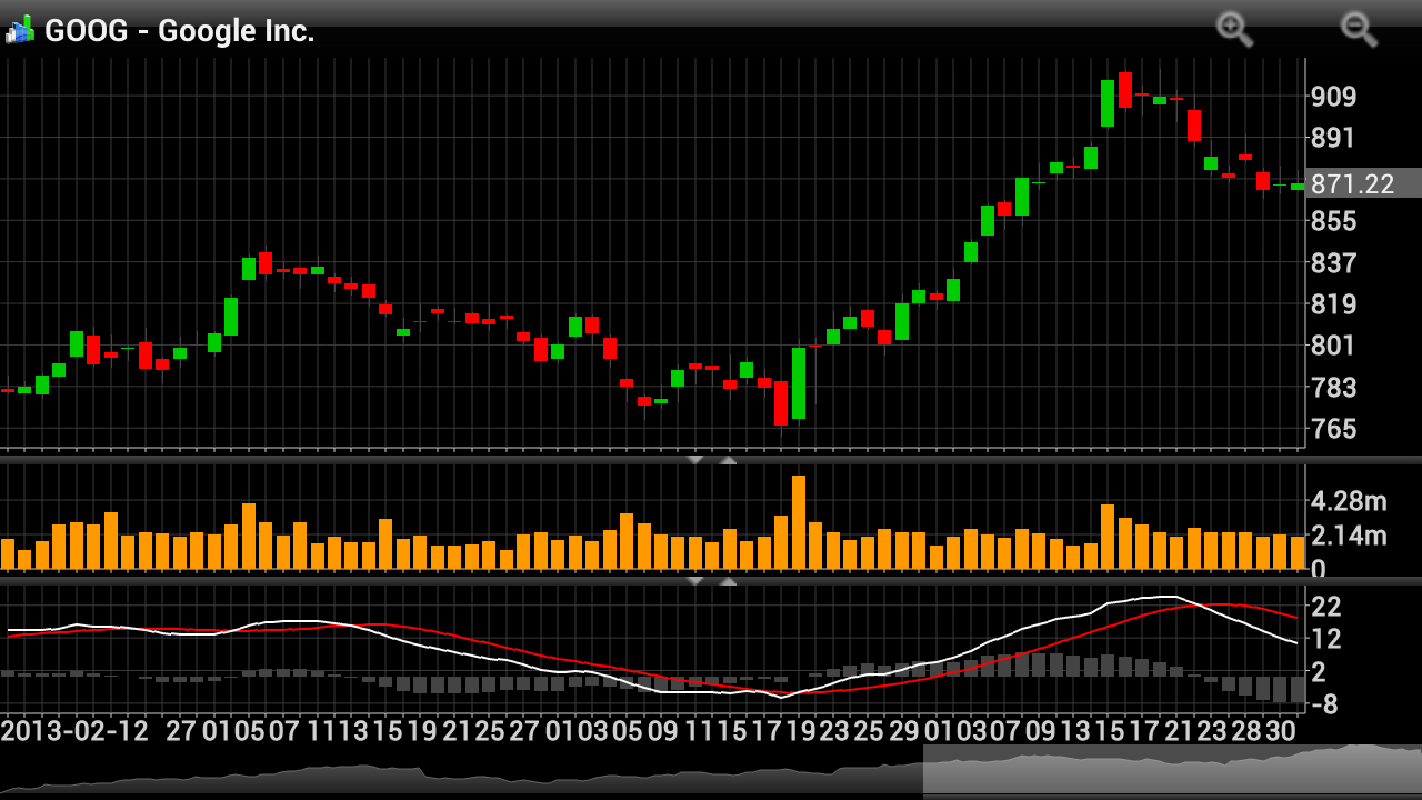 Professional Stock Chart Android Apps on Google Play