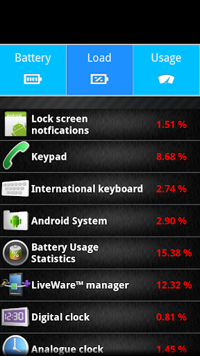 【免費工具App】Battery Usage Statistics(Lite)-APP點子