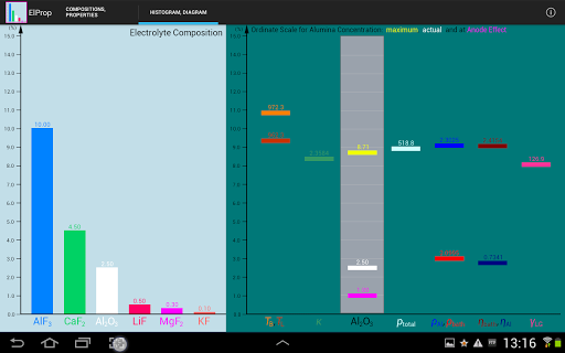 【免費程式庫與試用程式App】ElProp Electrolyte Properties-APP點子