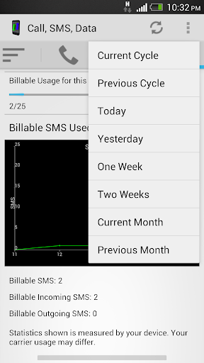 免費下載工具APP|Call, SMS & Data Monitor app開箱文|APP開箱王