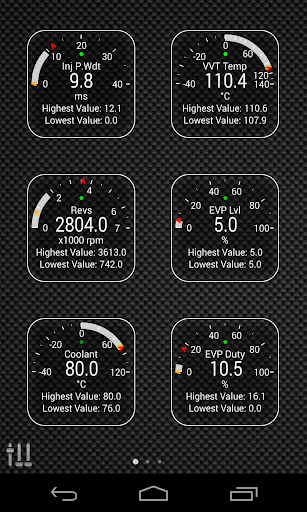 Advanced LT for FIAT