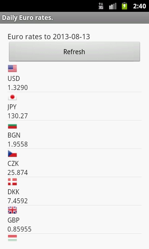 daily exchange rate history euro