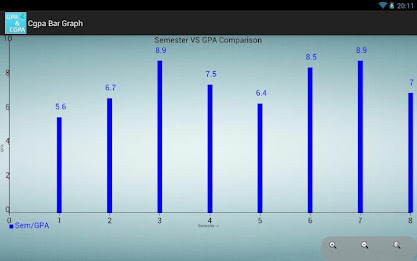 GPA & CGPA Calculator for KEC poster 13