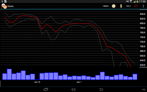 【免費財經App】Bitcoin Charts-APP點子