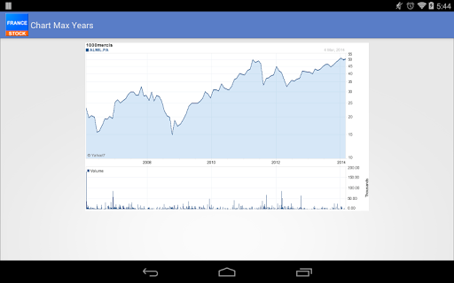 France Stock