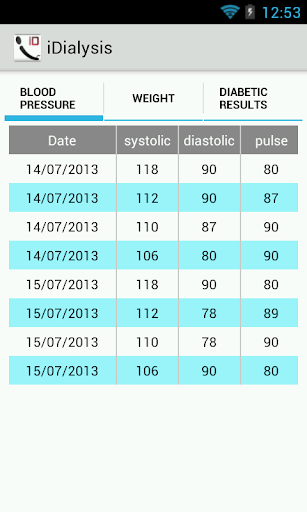 【免費醫療App】iDialysis - Dialysis App-APP點子