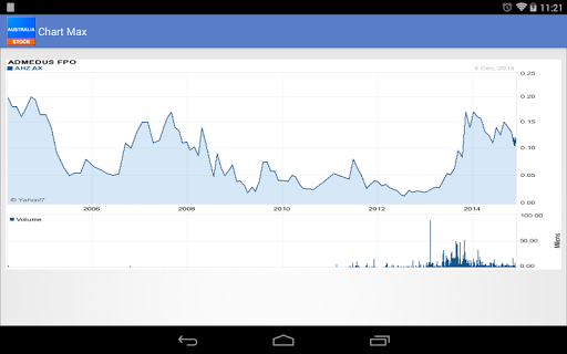 Australia Stock