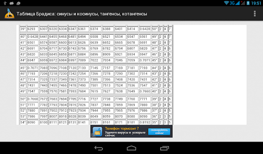 Таблица Брадиса Screenshots 0