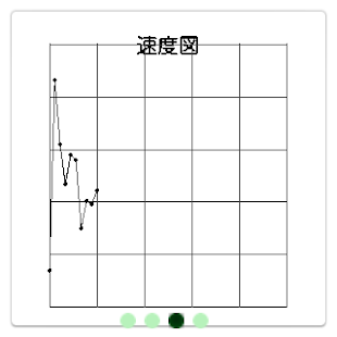 山岳展望 Screenshots 5