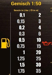 Mischtabelle 1 Zu 40