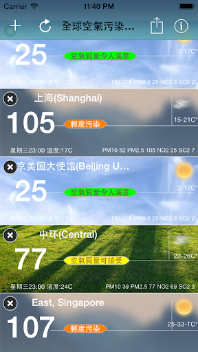 全球空氣質量指數-PM2.5 pm10霧霾天氣早知道預報排名