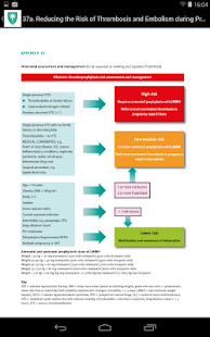 【免費醫療App】RCOG Guidelines-APP點子