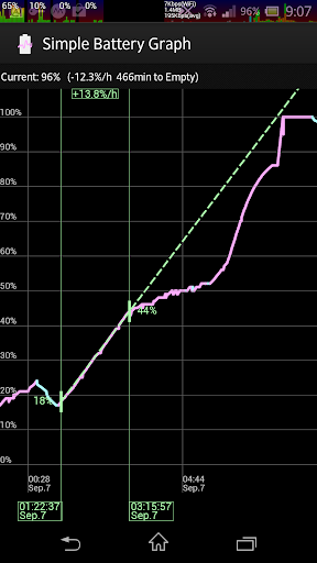 Simple Battery Graph