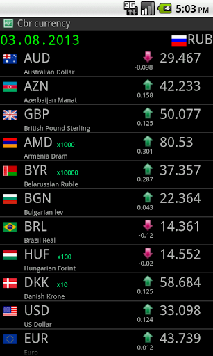 Central Bank Russian