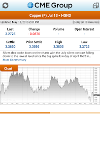 CME Group Mobile Screenshots 2