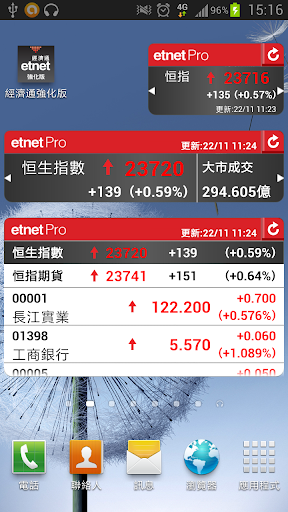 免費下載財經APP|經濟通 強化版MQ(手機) -免費即時股票期指- etnet app開箱文|APP開箱王