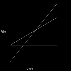 Breakeven Calculation.apk 1.0