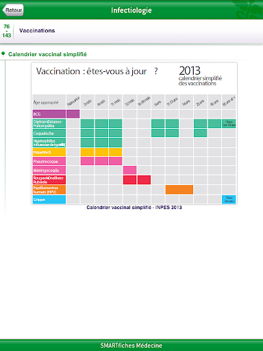 【免費醫療App】SMARTfiches Infectiologie Free-APP點子