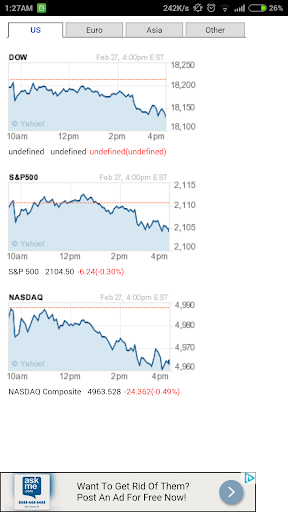 World markets Live