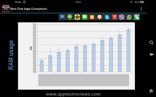Best Chat Apps Comparison I Screenshots 3