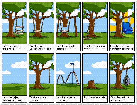 software_engineering_explained