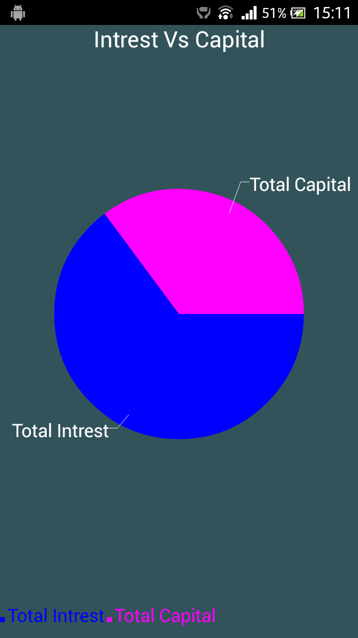 Loan Mentor for Android Screen 3