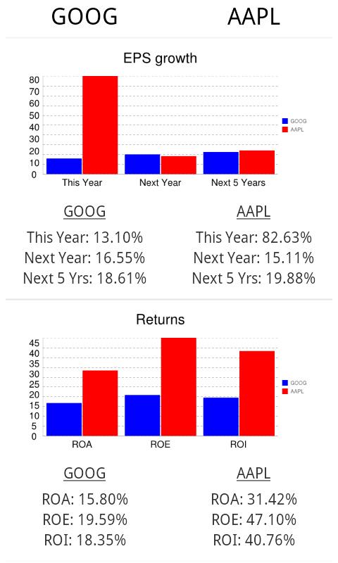 2 Stocks Side by Side PRO Screen 2