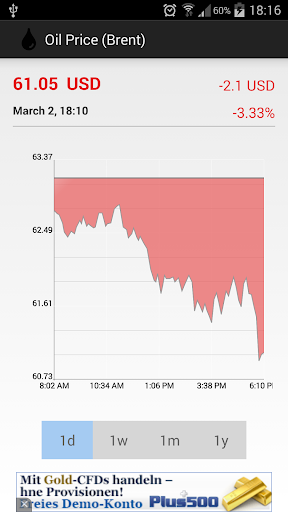 【免費財經App】Brent Oil Price-APP點子