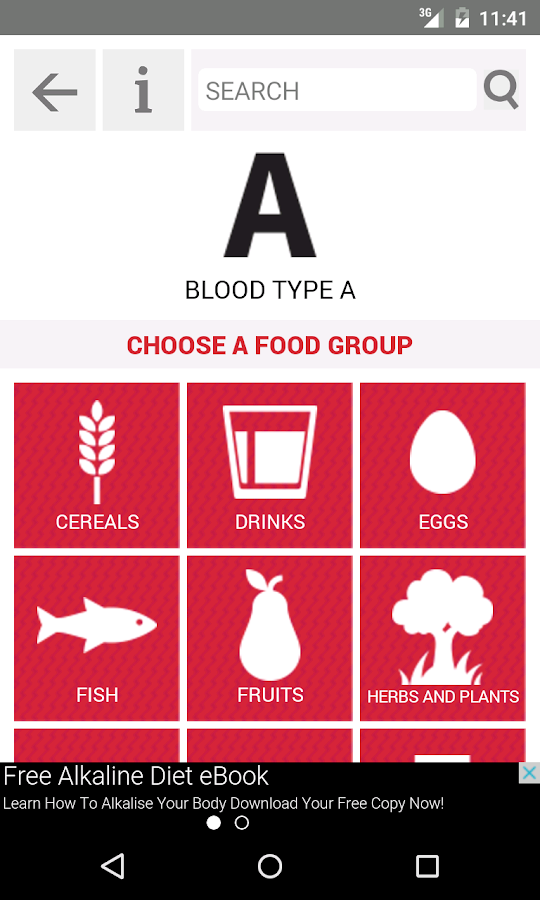 Diet Blood Type 0 Positive