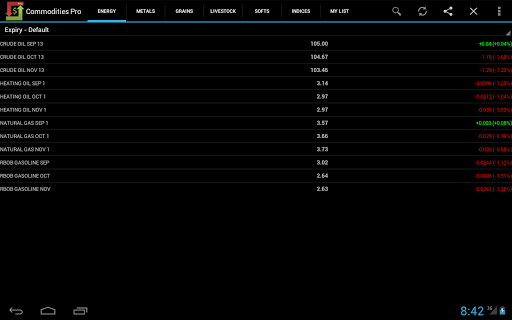 免費下載財經APP|Commodities Market Prices Pro app開箱文|APP開箱王