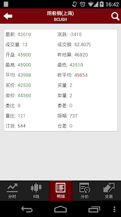 和讯大宗商品（行情、策略、交易、资讯��� Screenshots 5