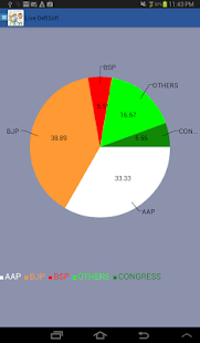How to install Election Survey 2014 4.8 mod apk for pc