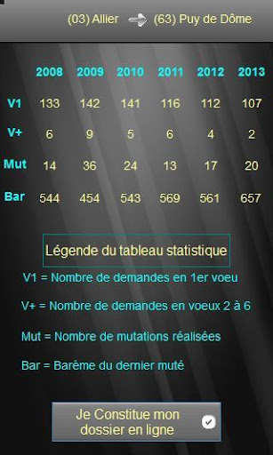 Permutations 1er degré 7p