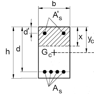 R.C. Analysis ULS logo