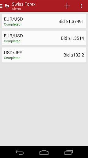 【免費財經App】Swiss Forex-APP點子