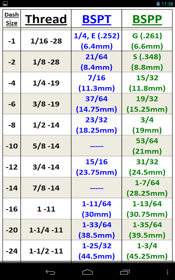 Machine Screws Drill/Tap Info Android Apps on Google Play