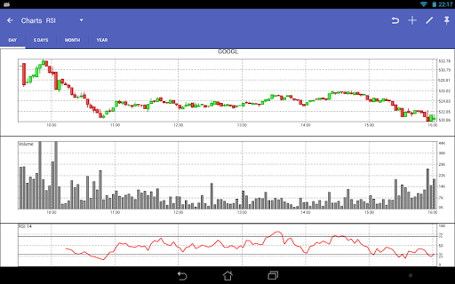 【免費財經App】MyStocks - Realtime stocks-APP點子