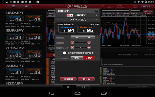 免費下載財經APP|外為オンライン デモ for Tablet app開箱文|APP開箱王