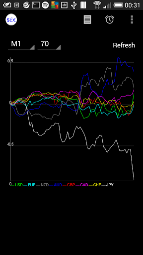 Forex Currency Strength Index