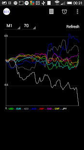 Free Forex Currency Strength Index APK