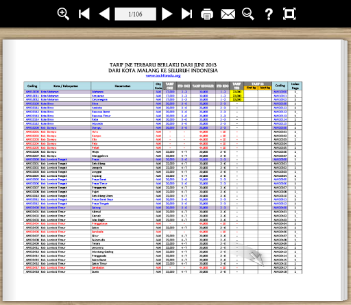 Tarif JNE Malang