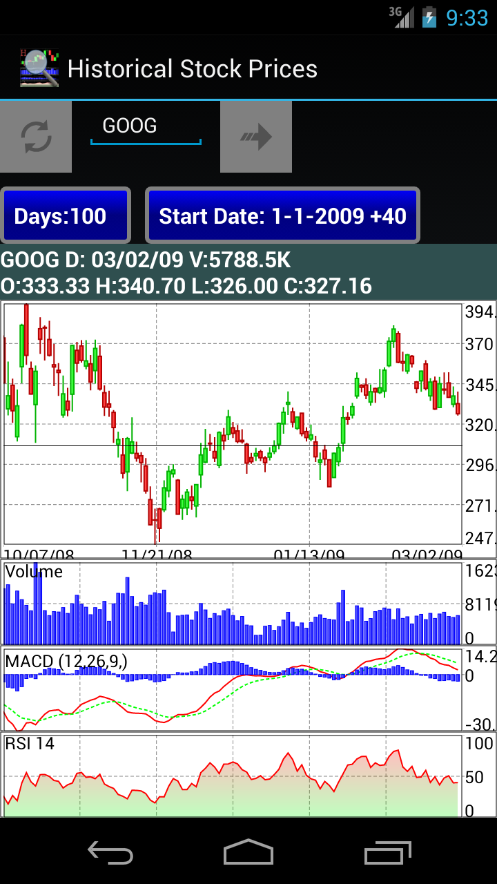 Historical Stock Market Prices Screen 3