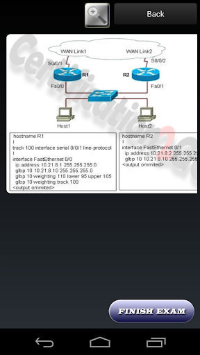 Cisco CCNP 642-902 Prep