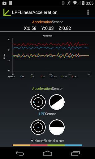 Low Pass Linear Acceleration