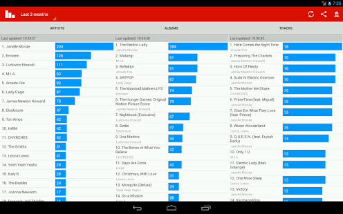 Last.fm Charts