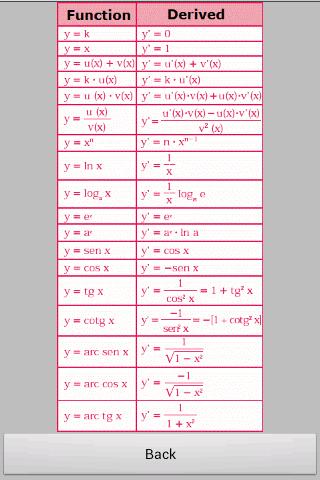 sheets dummies cheat for Sheet College Formulas Algebra Cheat