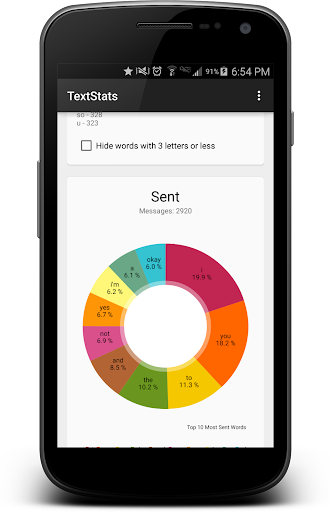 免費下載工具APP|TextStats app開箱文|APP開箱王