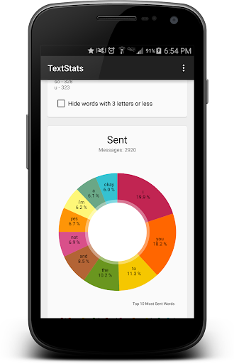 【免費社交App】TextStats-APP點子