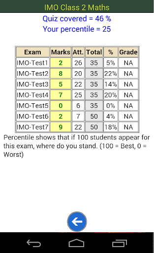 【免費教育App】IMO Grade 2 Maths Olympiad-APP點子