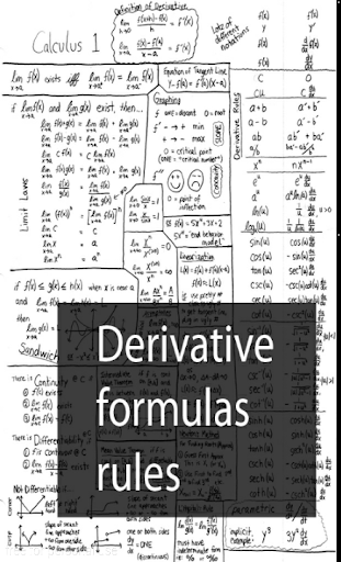 Derivative table math